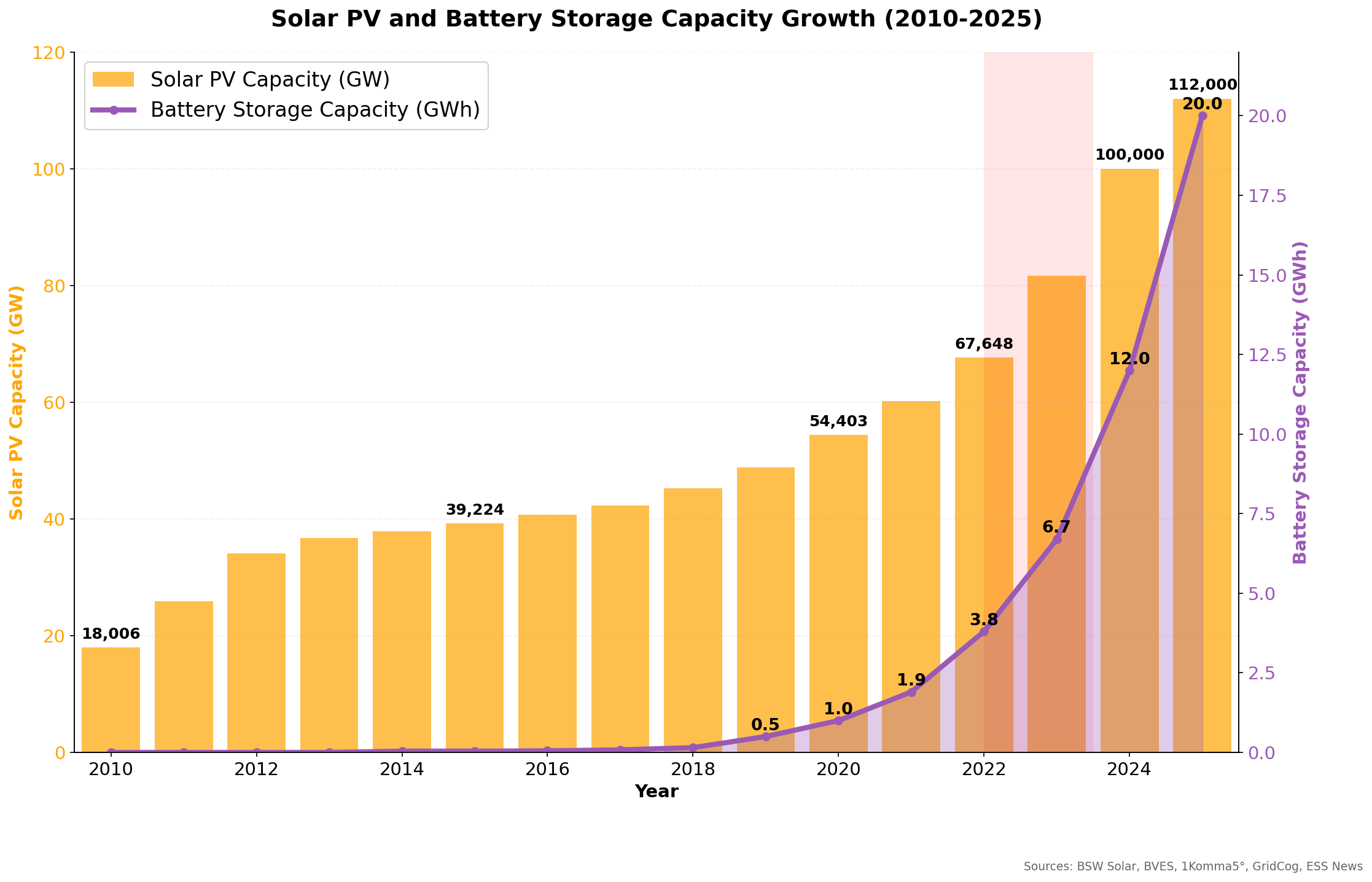 When German Electricity prices spiked in wake of Russian Invasaion - Industral Production tanked